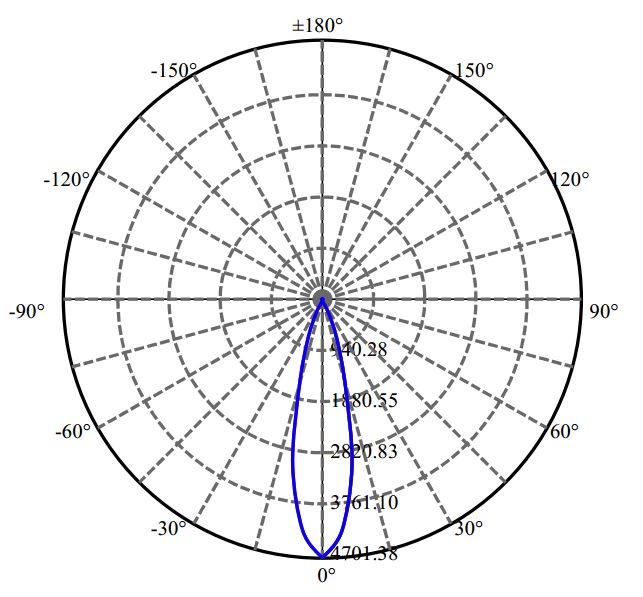 Nata Lighting Company Limited - Evenly Light Shape